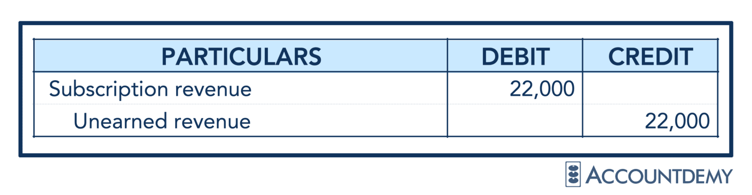 Adjusting Entries: Definition, Types and Examples | Accountdemy