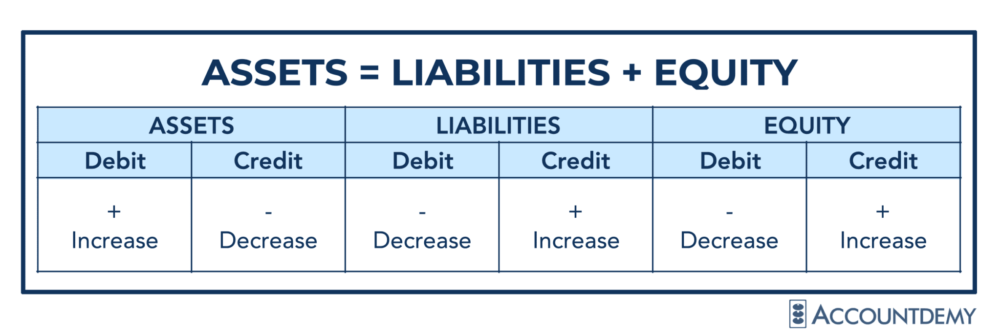 Understanding Ledger Accounts, T- Accounts and Chart of Accounts ...