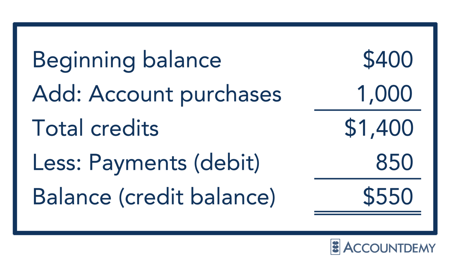 Understanding Ledger Accounts, T- Accounts and Chart of Accounts ...