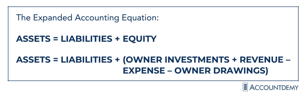 Understanding Double-entry Bookkeeping And The Accounting Equation 