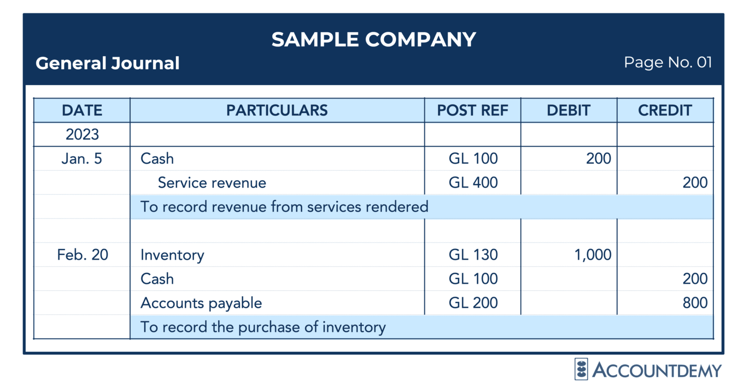 General Journal Definition, Journal Entries and Examples Accountdemy