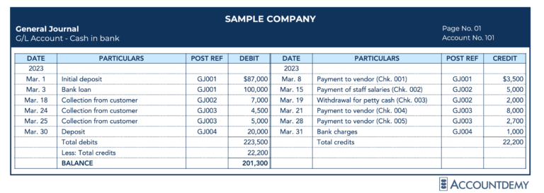 Ledger Entry Format General Ledger: Definition, Format, and Posting | Accountdemy